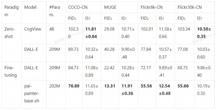 阿里云EasyNLP中文文圖生成模型帶你秒變藝術(shù)家(圖7)