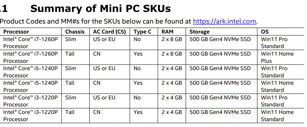 Intel發(fā)布新一代NUC，采用12代酷睿P28系列(圖4)