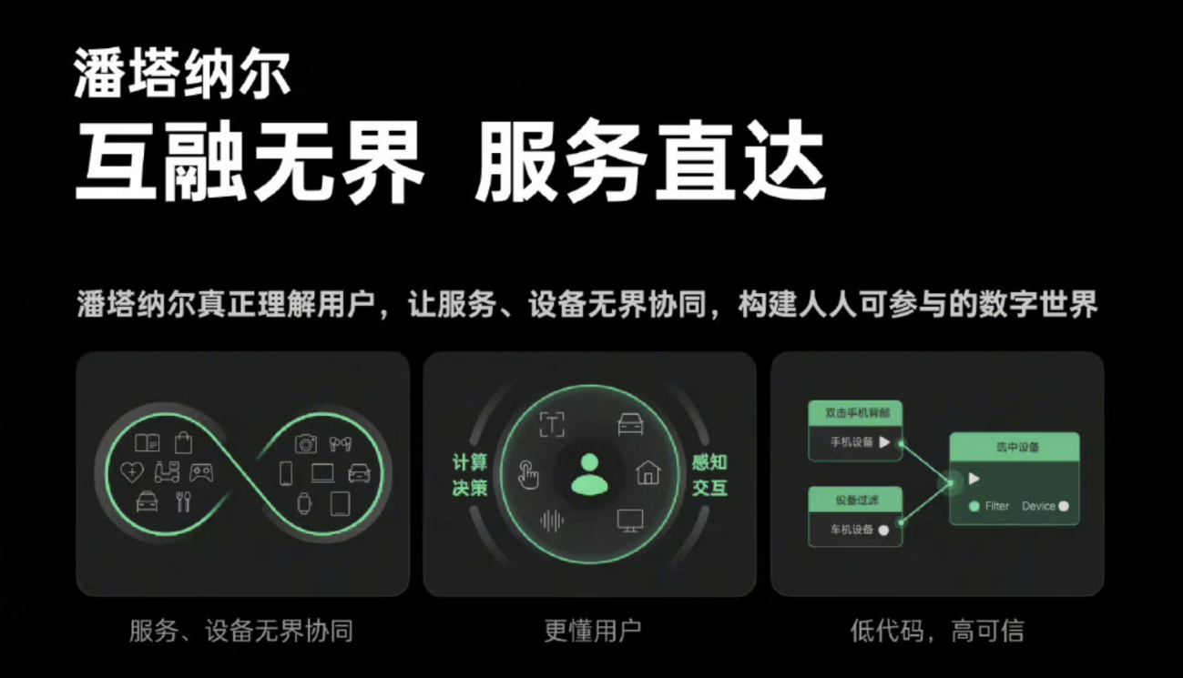 不止ColorOS 13，OPPO正式公布 潘塔納爾系統(tǒng)，生態(tài)布局進(jìn)入新階段(圖3)