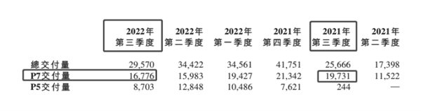 小鵬汽車沒朋友