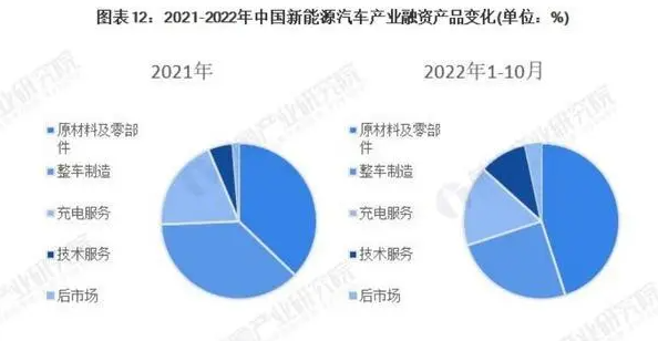 小鵬汽車沒朋友