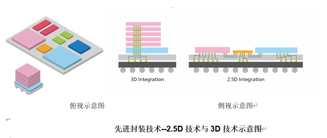 佳能發(fā)售面向后道工藝的3D技術(shù)i線半導(dǎo)體光刻機(jī)新產(chǎn)品(圖4)