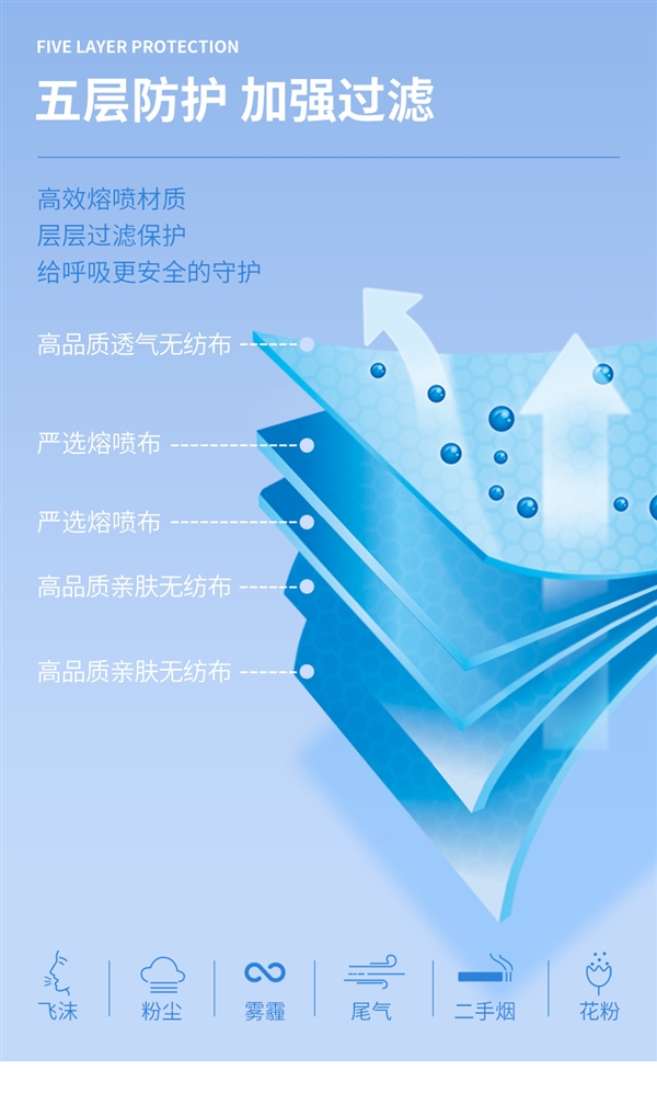 滅菌獨立包裝：N95口罩0.89元/片大促