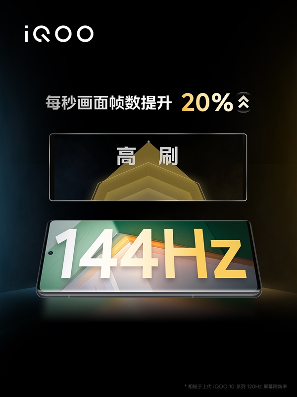 iQOO 11系列首發(fā)2K 144Hz E6全感屏：峰值亮度高達(dá)1800nit 
