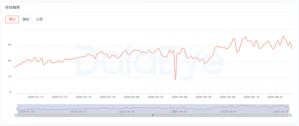 別瞧不起一刀999的手游廣告：人家可以月賺上百萬！