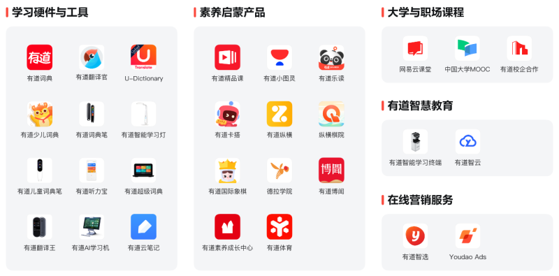 有道“同道計(jì)劃”再升級(jí)，包含業(yè)務(wù)共創(chuàng)等五大合作方向(圖2)