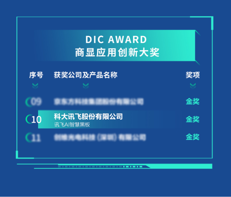 訊飛AI智慧黑板獲DIC AWARD 2022國際顯示技術(shù)創(chuàng)新金獎(圖1)