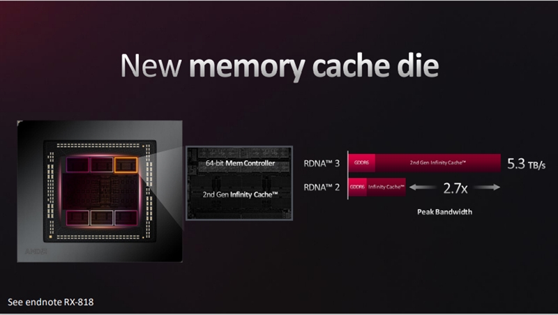 AMD RX 7900 XTX/XT深度評測：死死咬住4080 拒絕一家獨大！