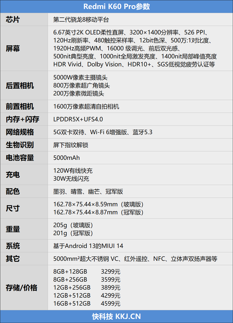 Redmi K60 Pro評測：狂暴調(diào)教《原神》半小時(shí)不掉幀 不是電競勝似電競！