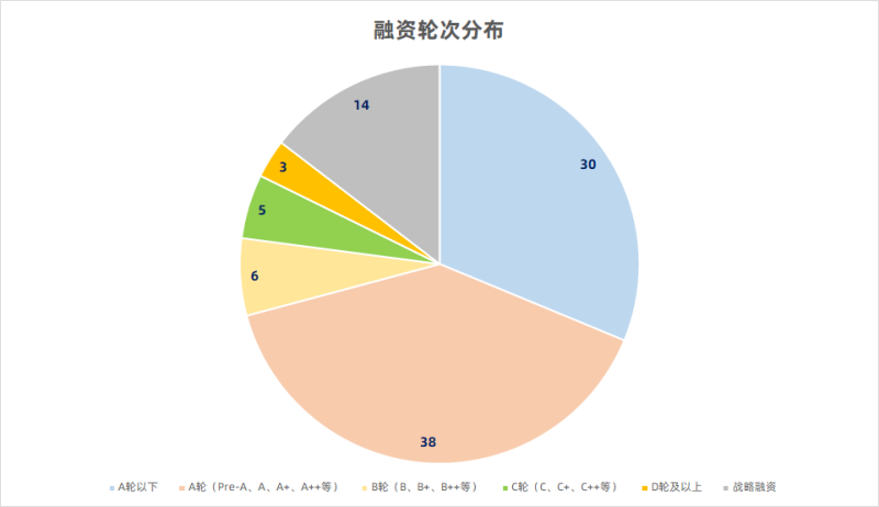 2022教育行業(yè)融資盤點(diǎn)：清冷的市場下，誰在散發(fā)光芒？(圖3)