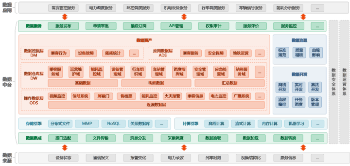 喜訊！睿帆科技“地鐵數(shù)據(jù)中臺(tái)”成功入選2022年廣州市數(shù)字經(jīng)濟(jì)典型應(yīng)用場(chǎng)景(圖2)