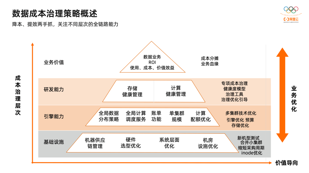 2萬字揭秘阿里巴巴數(shù)據(jù)治理平臺DataWorks建設(shè)實踐(圖36)