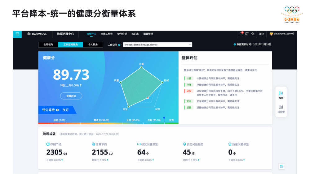 2萬字揭秘阿里巴巴數(shù)據(jù)治理平臺DataWorks建設(shè)實踐(圖43)