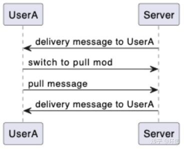 環(huán)信：基于大規(guī)模邊緣計(jì)算的千萬級(jí)聊天室技術(shù)實(shí)踐(圖8)