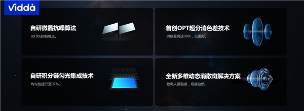 ?4K三色激光投影Vidda C1S發(fā)布 八大關(guān)鍵升級解決投影行業(yè)痛點(diǎn)(圖4)
