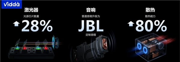 ?4K三色激光投影Vidda C1S發(fā)布 八大關(guān)鍵升級解決投影行業(yè)痛點(diǎn)(圖8)