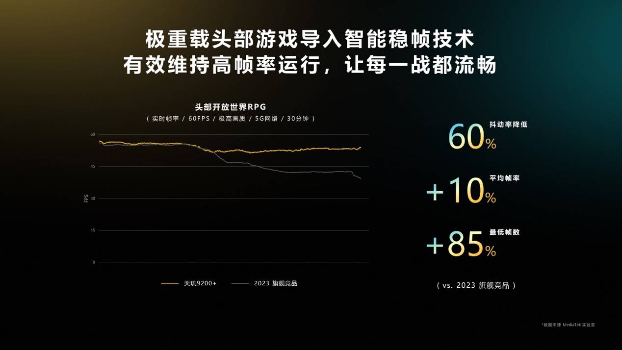 聯(lián)發(fā)科拓展“天璣生態(tài)圈”，攜手游戲大廠落地旗艦黑科技！(圖8)