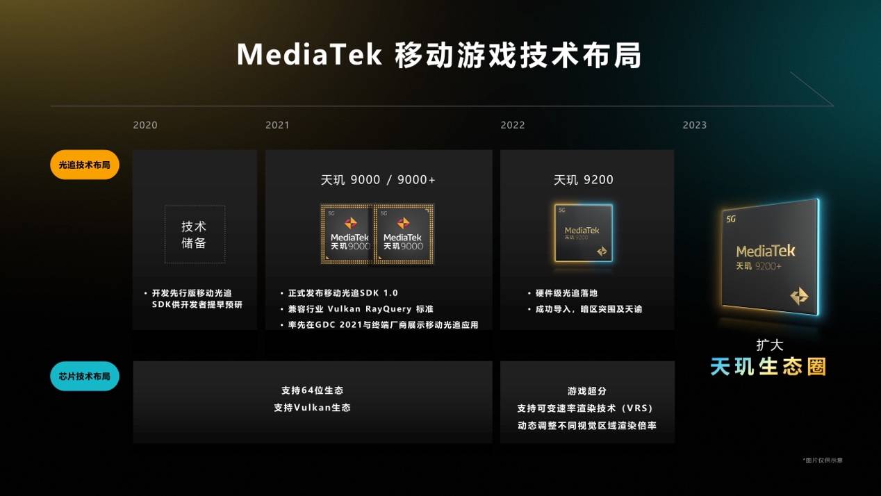 聯(lián)發(fā)科拓展“天璣生態(tài)圈”，攜手游戲大廠落地旗艦黑科技！(圖12)