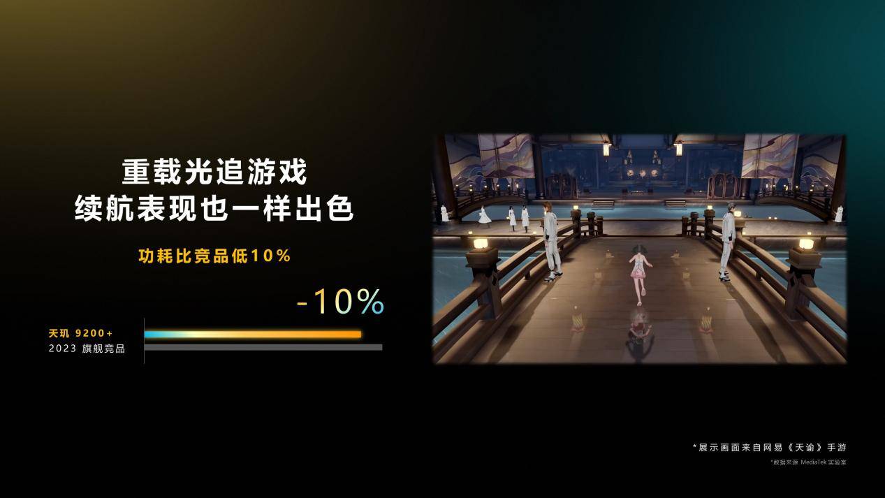 聯(lián)發(fā)科旗艦強(qiáng)勢升級，天璣9200+勇奪性能之巔，游戲技術(shù)合作再添力量(圖6)