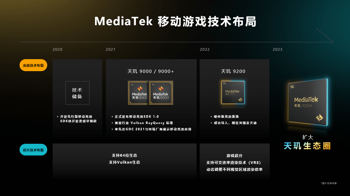 聯(lián)發(fā)科旗艦強(qiáng)勢升級，天璣9200+勇奪性能之巔，游戲技術(shù)合作再添力量(圖13)