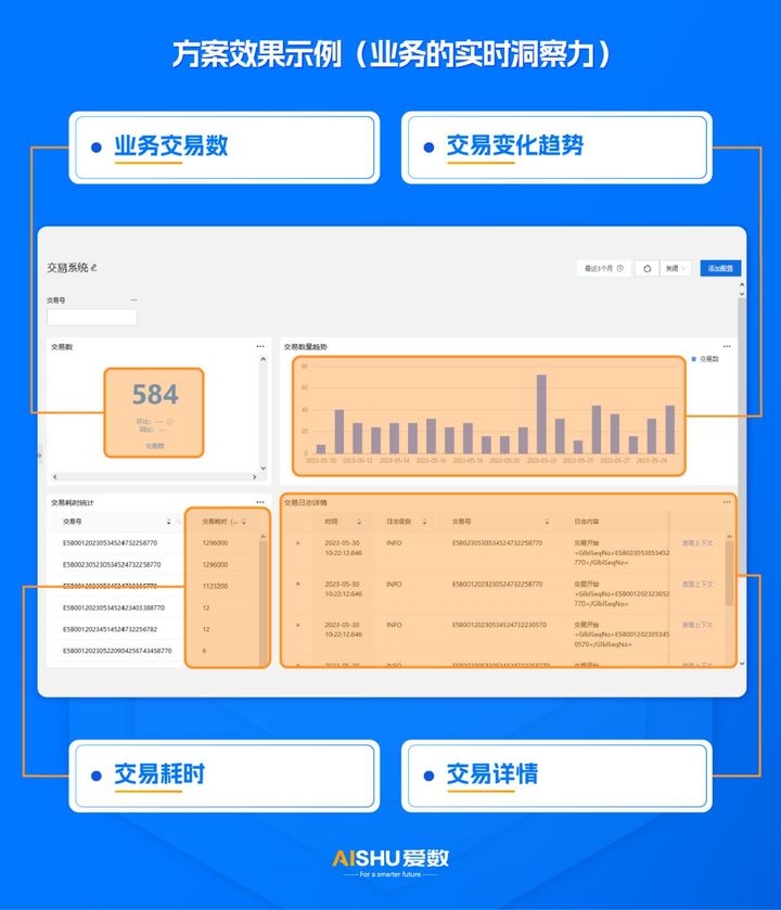 探索可觀測性：洞察?引領業(yè)務發(fā)展(圖2)