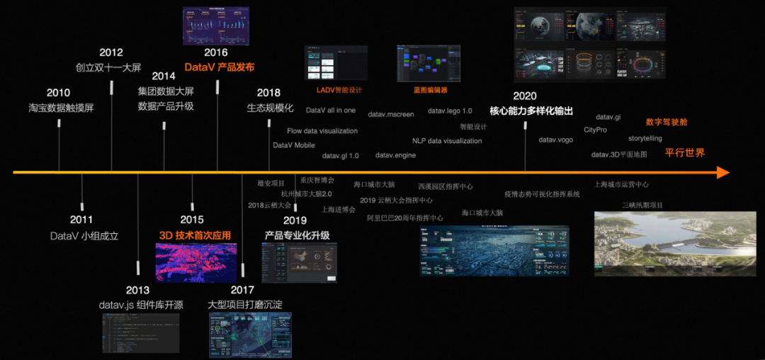 首家！阿里云完成數(shù)據(jù)可視化服務(wù)能力評估(圖2)