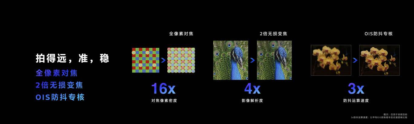 聯(lián)發(fā)科發(fā)布天璣9300，全大核計(jì)算時(shí)代來了！(圖15)