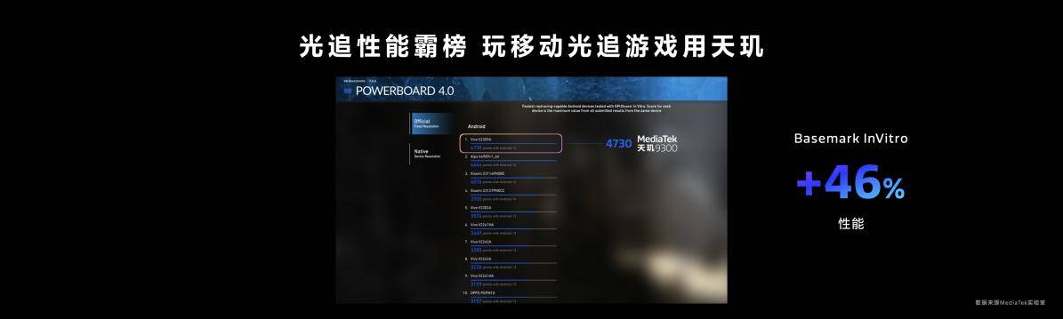 聯(lián)發(fā)科天璣9300光追性能第一，游戲畫質(zhì)開到最高也流暢(圖8)