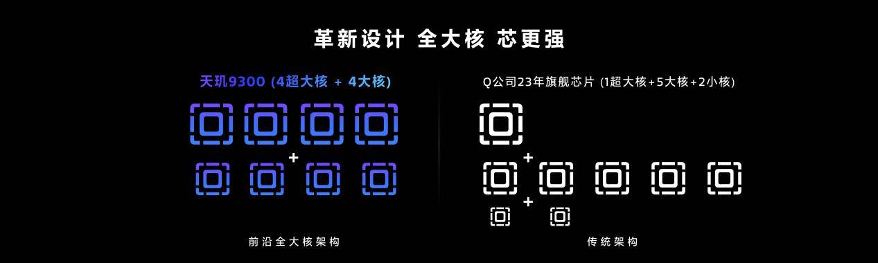 未來(lái)旗艦手機(jī)就買全大核旗艦芯，天璣9300又走在行業(yè)最前面(圖3)