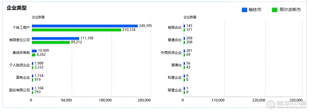 2023年榆林和鄂爾多斯企業(yè)宏觀統(tǒng)計(jì)數(shù)據(jù)對(duì)比報(bào)告(圖8)