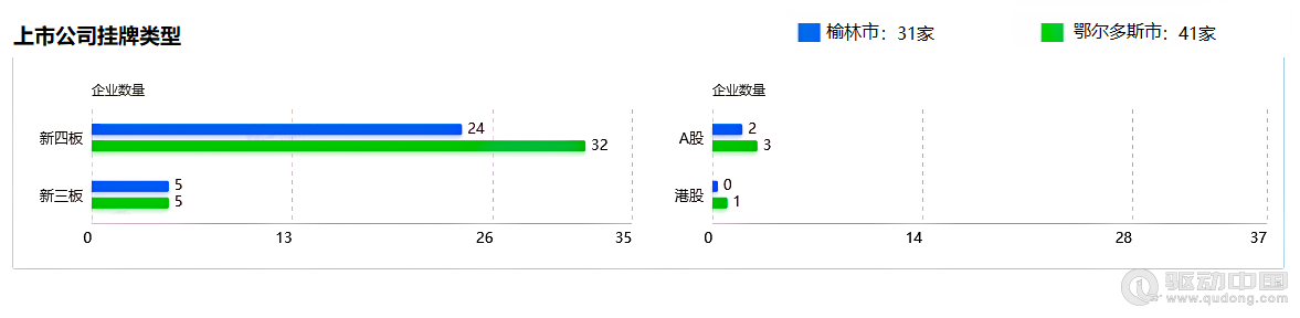 2023年榆林和鄂爾多斯企業(yè)宏觀統(tǒng)計(jì)數(shù)據(jù)對(duì)比報(bào)告(圖9)