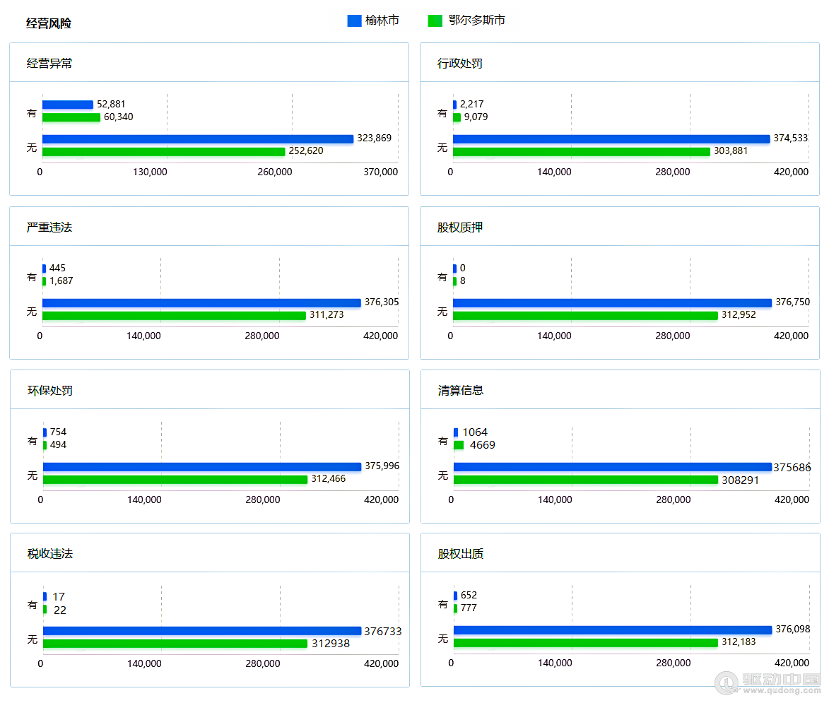 2023年榆林和鄂爾多斯企業(yè)宏觀統(tǒng)計(jì)數(shù)據(jù)對(duì)比報(bào)告(圖13)