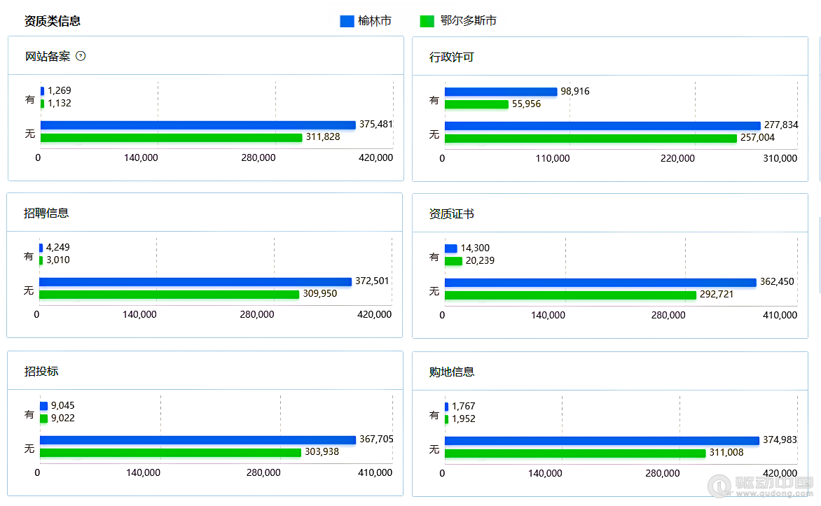 2023年榆林和鄂爾多斯企業(yè)宏觀統(tǒng)計(jì)數(shù)據(jù)對(duì)比報(bào)告(圖16)