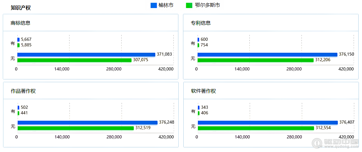 2023年榆林和鄂爾多斯企業(yè)宏觀統(tǒng)計(jì)數(shù)據(jù)對(duì)比報(bào)告(圖17)
