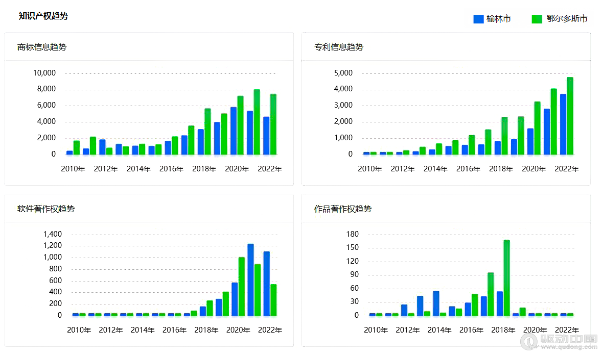 2023年榆林和鄂爾多斯企業(yè)宏觀統(tǒng)計(jì)數(shù)據(jù)對(duì)比報(bào)告(圖18)