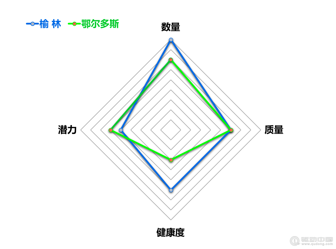 2023年榆林和鄂爾多斯企業(yè)宏觀統(tǒng)計(jì)數(shù)據(jù)對(duì)比報(bào)告(圖19)