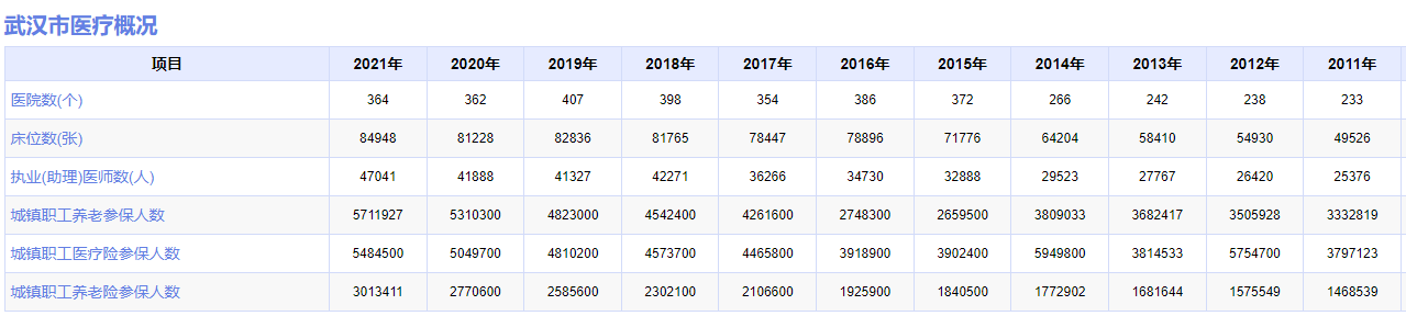 中南第一城！武漢沖刺兩萬億(圖3)