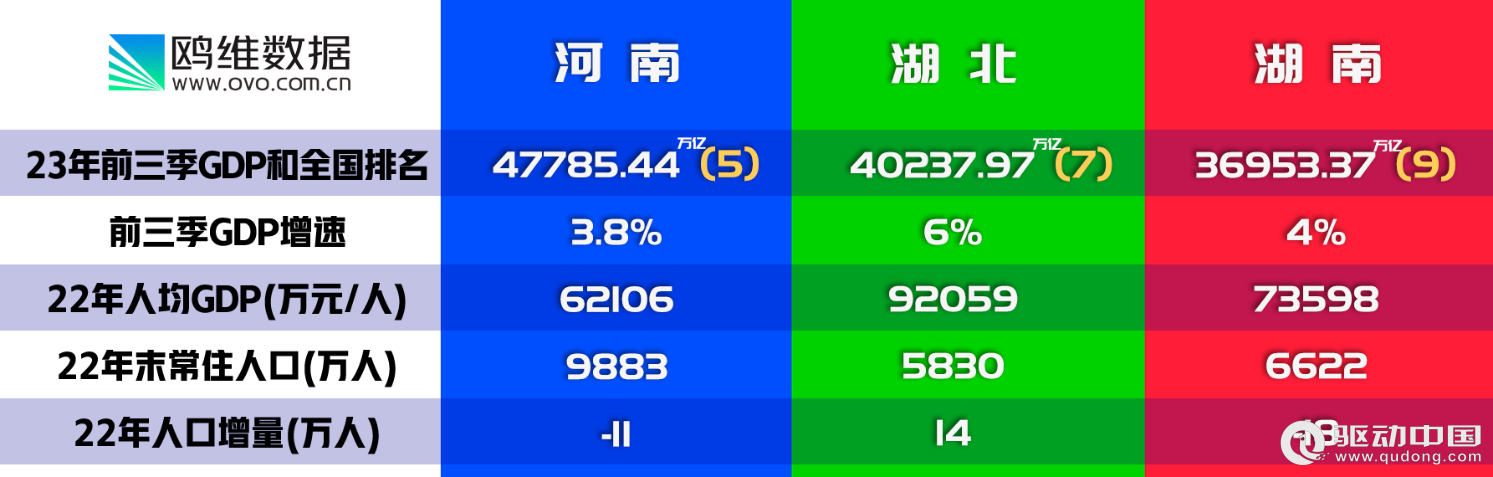 2023年河南、湖北、湖南三省企業(yè)宏觀統(tǒng)計(jì)數(shù)據(jù)對比報(bào)告(圖2)