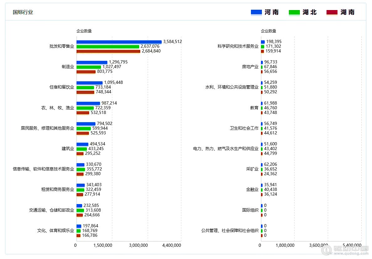 2023年河南、湖北、湖南三省企業(yè)宏觀統(tǒng)計(jì)數(shù)據(jù)對比報(bào)告(圖5)