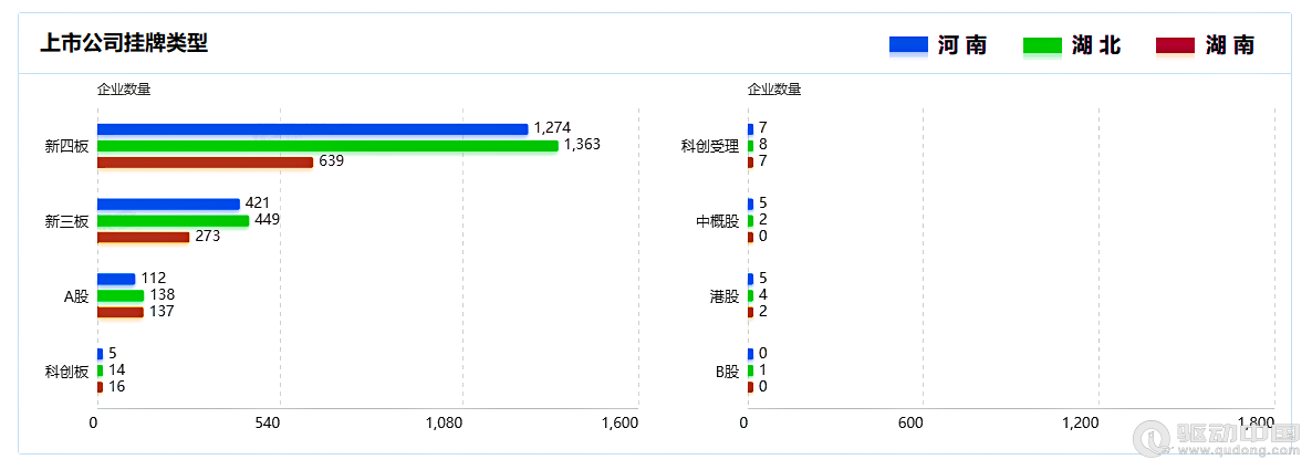 2023年河南、湖北、湖南三省企業(yè)宏觀統(tǒng)計(jì)數(shù)據(jù)對比報(bào)告(圖9)