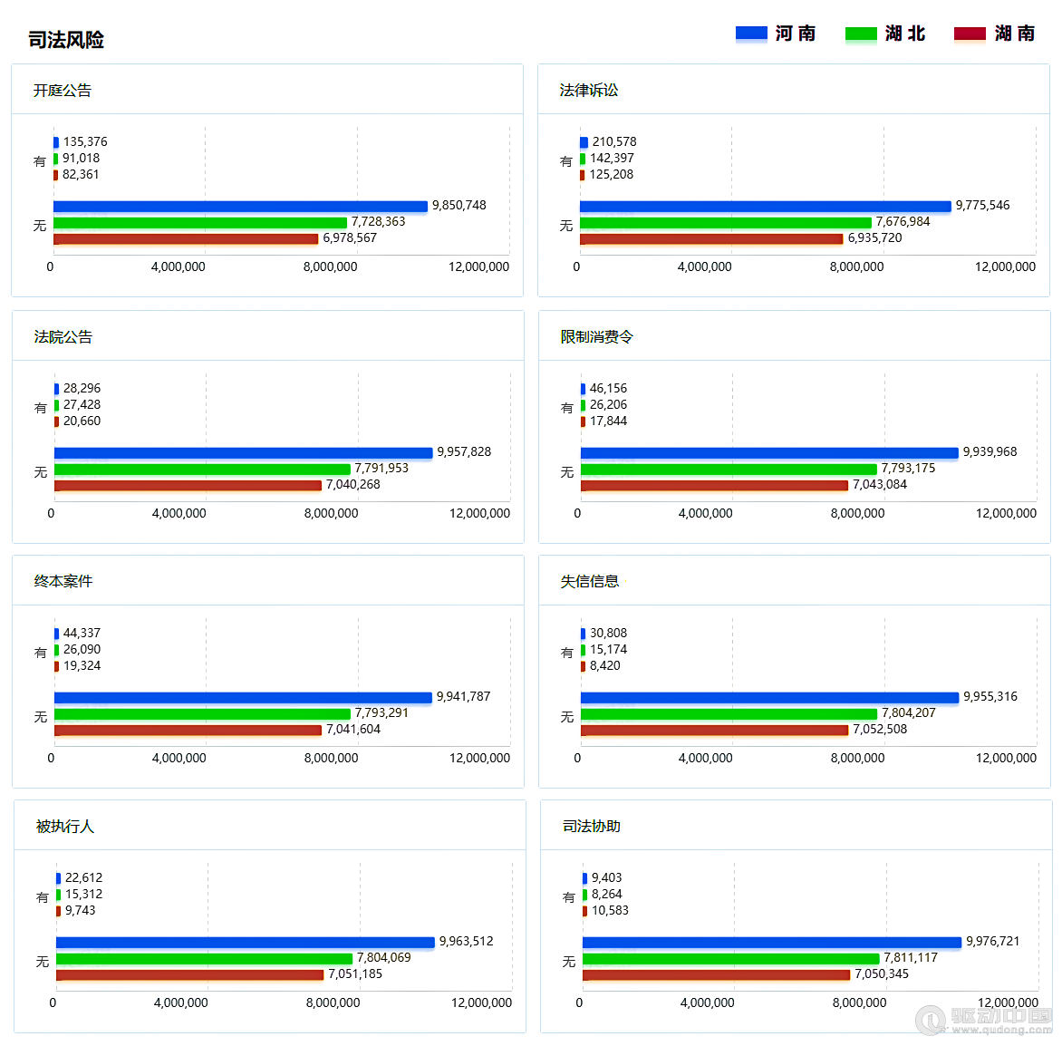 2023年河南、湖北、湖南三省企業(yè)宏觀統(tǒng)計(jì)數(shù)據(jù)對比報(bào)告(圖12)