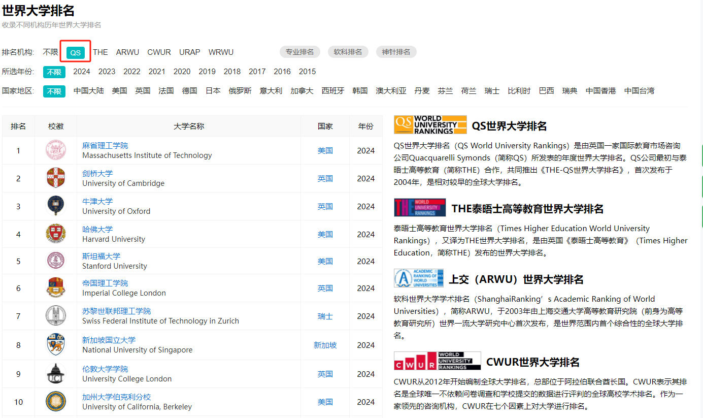 全球大學(xué)排名大揭秘：權(quán)威數(shù)據(jù)平臺助你選擇最適合的留學(xué)學(xué)校(圖2)