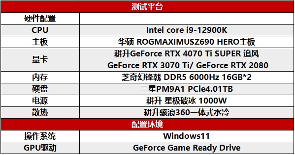 超速性能一騎絕塵！耕升 GeForce RTX 4070 Ti SUPER 追風(fēng) OC性能大揭秘！(圖14)