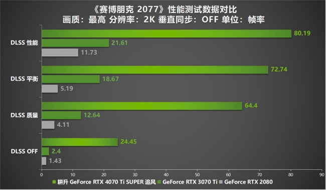 超速性能一騎絕塵！耕升 GeForce RTX 4070 Ti SUPER 追風(fēng) OC性能大揭秘！(圖20)