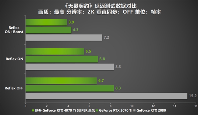 超速性能一騎絕塵！耕升 GeForce RTX 4070 Ti SUPER 追風(fēng) OC性能大揭秘！(圖30)