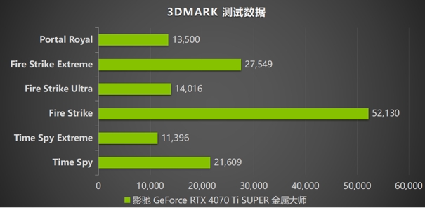 無光也SUPER亮！影馳 GeForce RTX 4070 Ti SUPER 金屬大師 高效AI！(圖20)