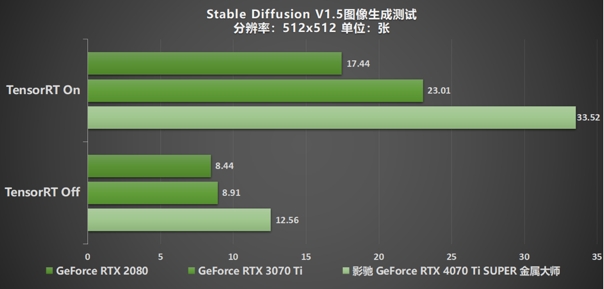 無光也SUPER亮！影馳 GeForce RTX 4070 Ti SUPER 金屬大師 高效AI！(圖34)