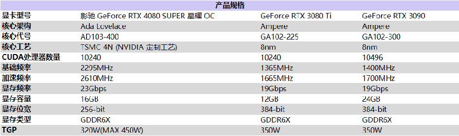 釋放無限潛能，影馳 GeForce RTX 4080 SUPER 星曜OC 評(píng)測(cè)