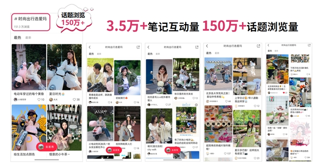 時尚年輕！愛瑪&小紅書達成戰(zhàn)略合作，持續(xù)打造年輕人的出行爆品！(圖4)