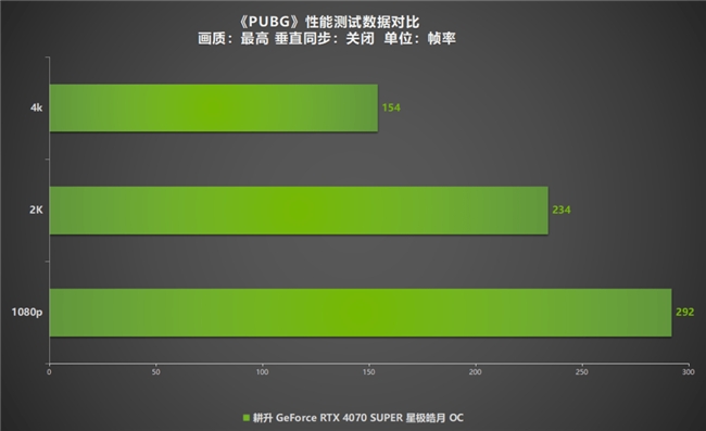 全民AI游戲時(shí)代到來(lái)！耕升 RTX 4070 SUPER助SDR游戲HDR化(圖18)